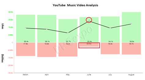 Make a Compelling Data narrative With Trend Chart Examples