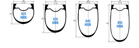 What Size Road Bike Tires Should I Use?