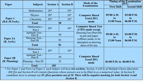 JEE Main 2024 Application Form, Registration, Session 02 Notification, Exam Date - All Jobs For You