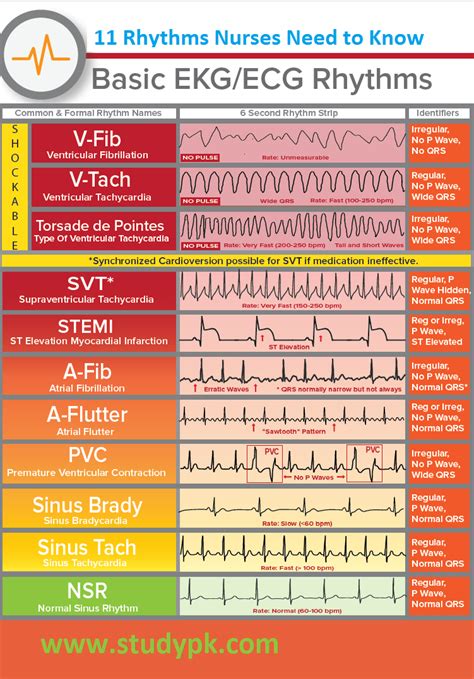 NCLEX Practice Questions: Quiz 412 - StudyPK