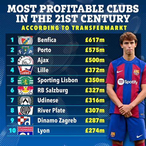 Kings of transfer market in 21st century revealed with 15 clubs earning ...