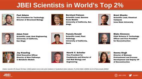 Nine JBEI Scientists in Top 2% of the World - jbei.org