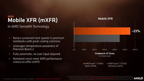 Ryzen Mobile.. wait for third party benchmark! : r/AMD_Stock