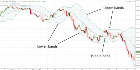 #2: Bollinger Bands Trading Strategy – TradingwithRayner