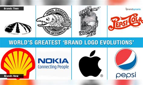 The Incredible Evolution Of Top Brands & Their Logos