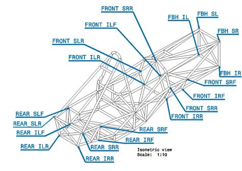 Identification of points/nodes -Author | Download Scientific Diagram