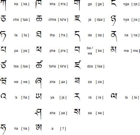 Bithiah-Manish: Alphabets of Dzongkha