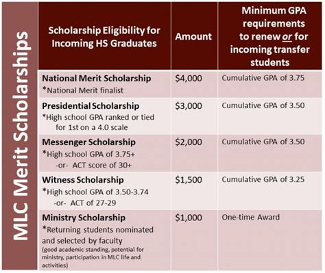 Scholarship Opportunities – Financial Aid