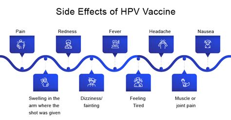 HPV Vaccine Introduction to Drop Cervical Cancer Rates