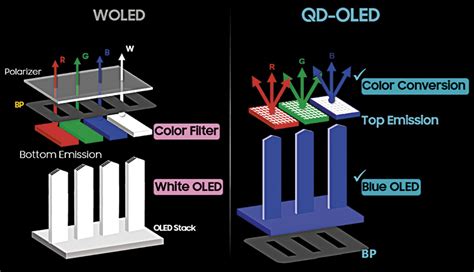 QD-OLED vs WRGB OLED | Digital Video HT