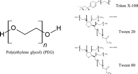 Molecular structure of poly(ethylene glycol) (PEG) and some non-ionic ...