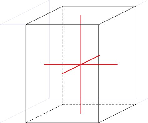 Crystal systems and Bravais lattices