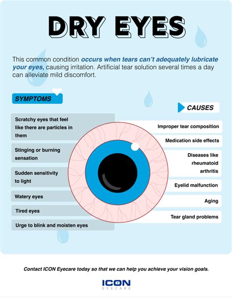 5 Common Eye Problems in Colorado - LASIK Denver | Cataract Surgery