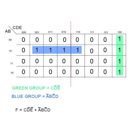 Karnaugh Diagram Solver