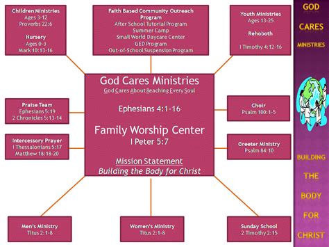 Ministries of God Cares Ministries