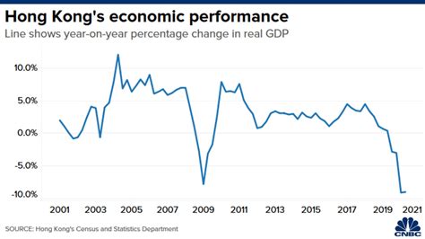 Forex - Hong Kong cuts GDP forecast for 2020 | Daily Outlook