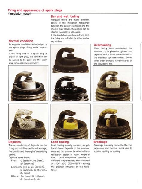 Diagnosing an engine based on spark plugs : r/coolguides