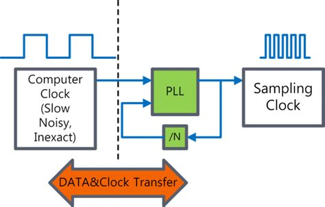 AUDIOPROBE Inc. | Clock Jitter and Audio Quality