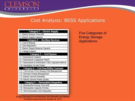 Battery Energy Storage System (BESS) A Cost_Benefit Analysis for a PV ...