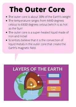 Earth Layers Informational Text by Michelle Lucas | TPT