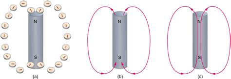 Magnetic Fields and Magnetic Field Lines | Physics II