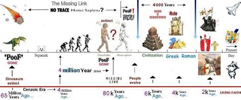 Extraterrestrials War of the 1930's altered human timeline : The Canadian Business Daily