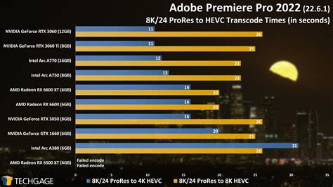 Intel Arc A750 8gb Benchmark | informacionpublica.svet.gob.gt