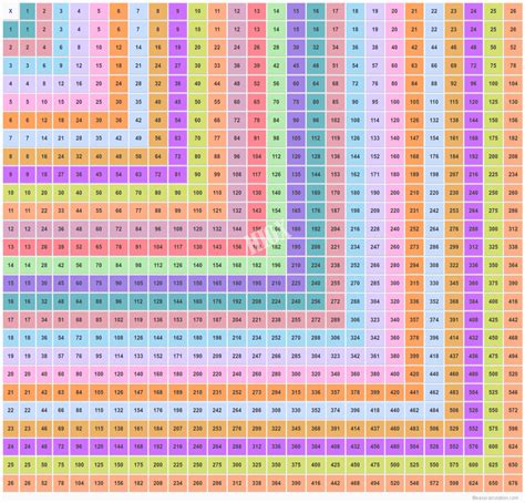 Fraction Chart Up To 100