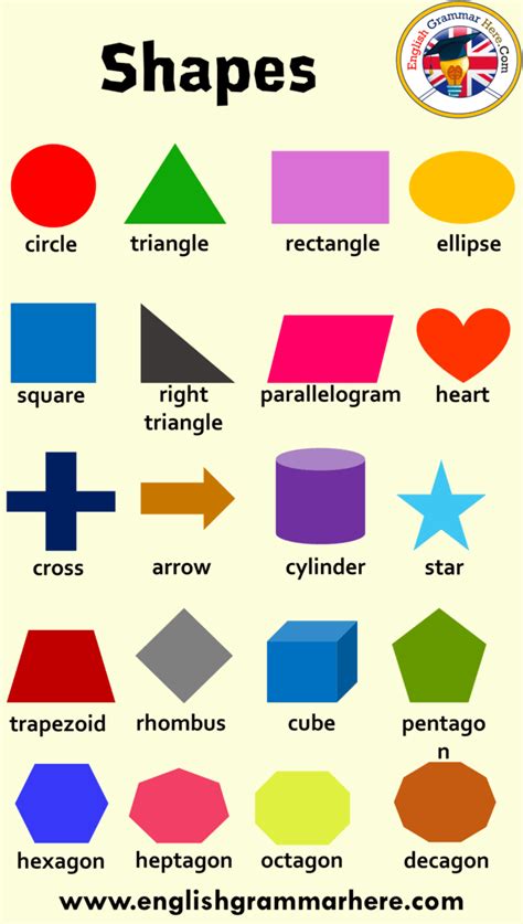 List Of Shapes And Their Names