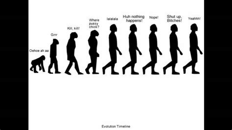 Evolution Of Man Timeline | galleryhip.com - The Hippest Galleries!