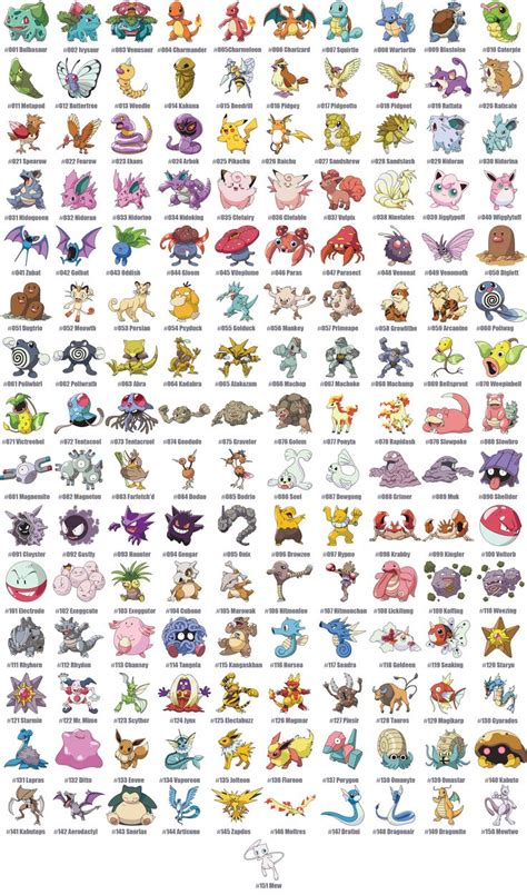 1 Gen Pokemon (Eng) | Pokemon names, 150 pokemon, 151 pokemon