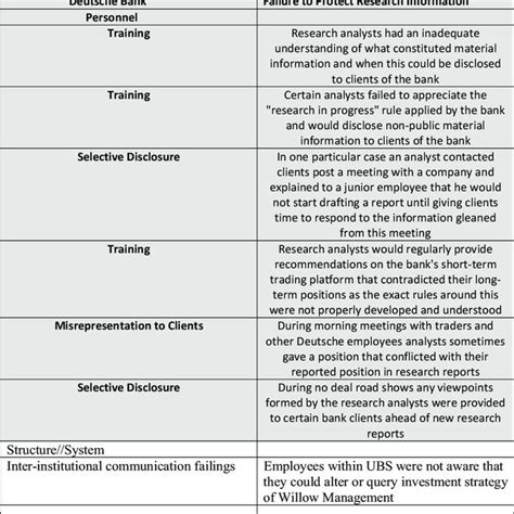 Extract from SEC enforcement actions database. | Download Scientific Diagram