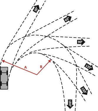 Multi-modal Handbook