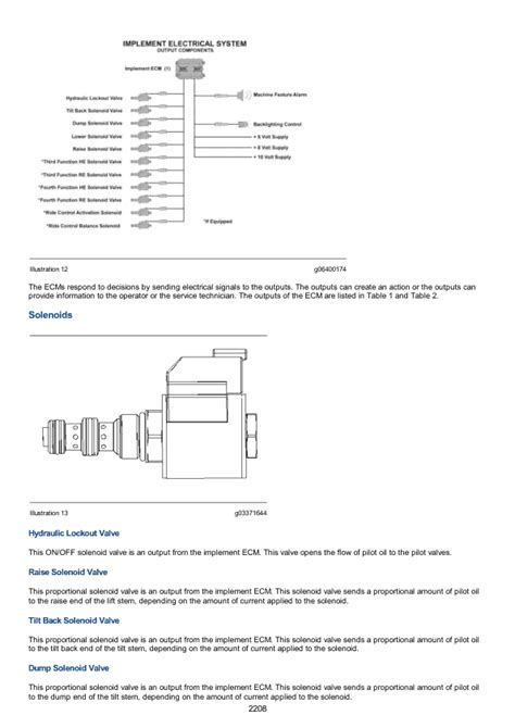 Caterpillar CAT 966L Wheel Loader Service Repair Manual (FSL00001 and up)