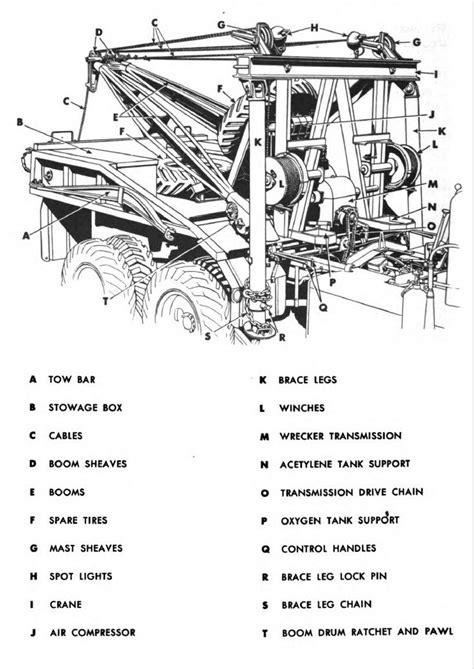 Parts Of Tow Truck