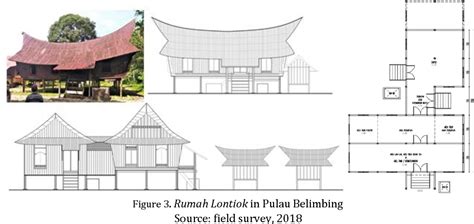 Rumah Gadang Unp - 51+ Koleksi Gambar