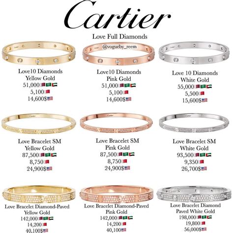 cartier love bracelet mens size chart - Shona Hoffmann