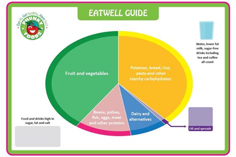 Giant Eatwell Guide Floor Mat - PhunkyFoods