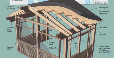 How to Build a Screen Porch onto an Existing Deck Structure - Screen Tight