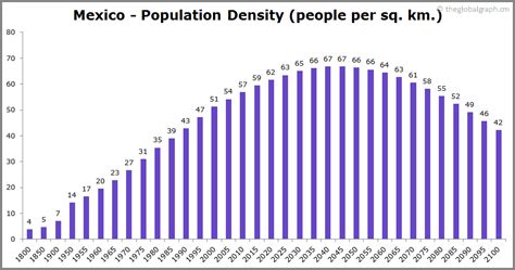 Mexico Population | 2021 | The Global Graph