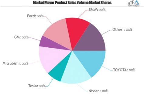 New Energy Vehicles Market | ReleaseWire MediaWire