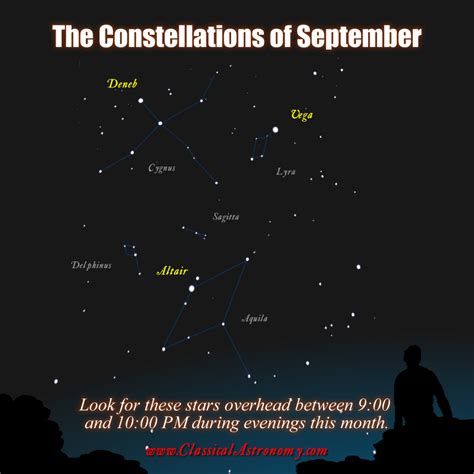 Evening Constellations of September - Classical Astronomy