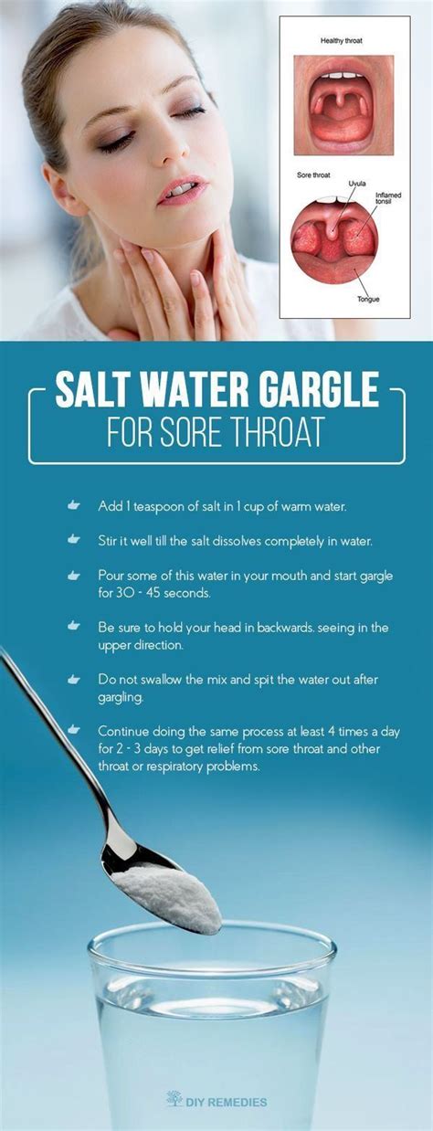 Oral Salt Water Rinse