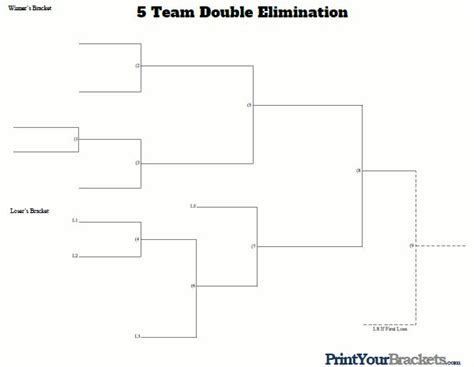 Printable 5 Team Double Elimination Bracket - Printable Word Searches