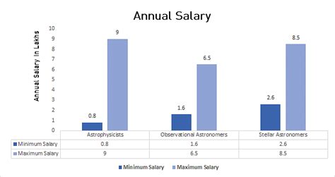 BSc in Astrophysics: Course, Syllabus, Admission, Top Colleges, Scope, Salary, Jobs 2024