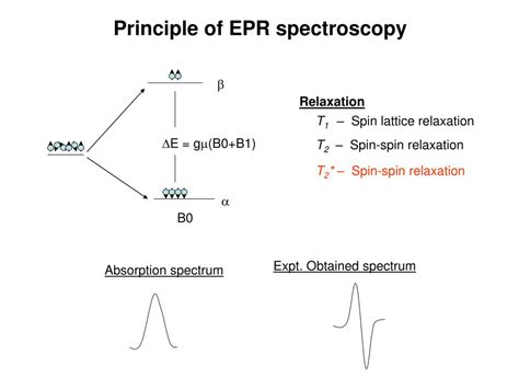 PPT - Introduction to EPR/ESR Spectroscopy and Imaging PowerPoint Presentation - ID:3466052