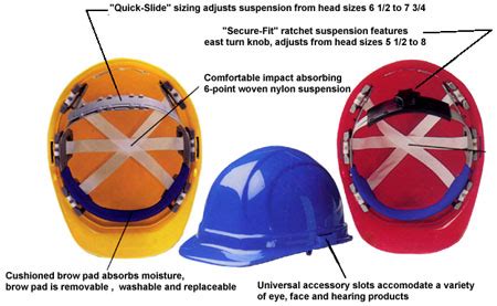 Hard Hat Glossary of Terms | Tasco-Safety.com