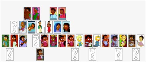 Nahasapeemapetilon Family Tree - Apu Simpsons Family Tree - 1138x433 PNG Download - PNGkit