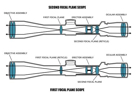 Parts Of A Rifle Scope Diagram