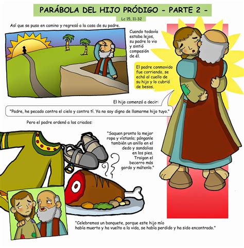 PARÁBOLA DEL PADRE MISERICORDIOSO o DEL HIJO PRÓDIGO – PARTE 2 | Hijo pródigo, Parabola del hijo ...